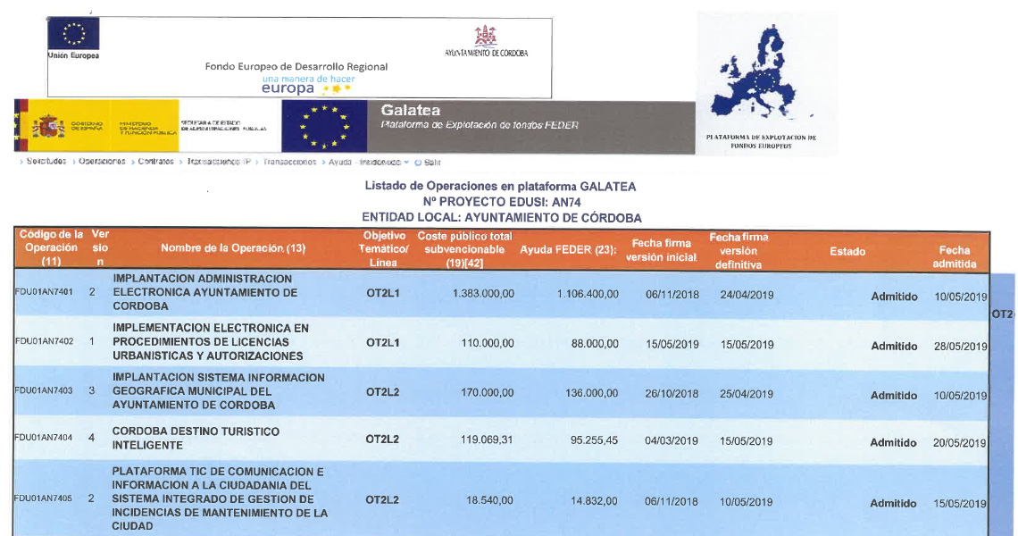 El Consejo participa en la Comisión de Seguimiento de los Fondos EDUSI Córdoba