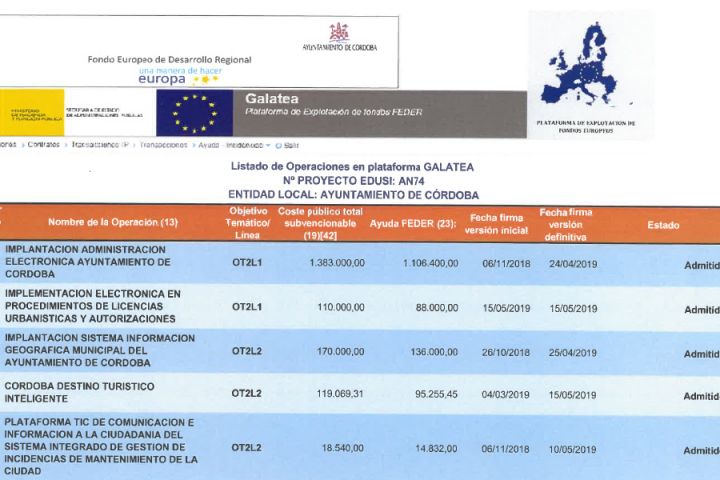 El Consejo participa en la Comisión de Seguimiento de los Fondos EDUSI Córdoba